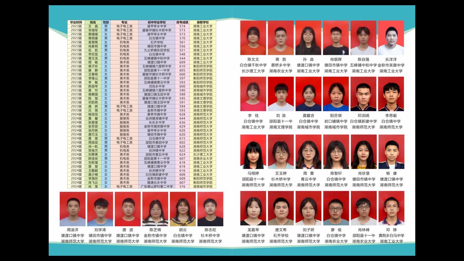邵阳县工业职业技术学校2025招生简章