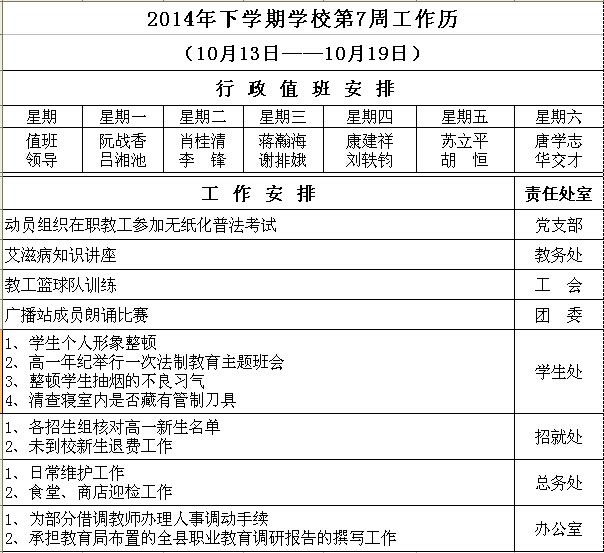 2014年下学期学校第7周工作历