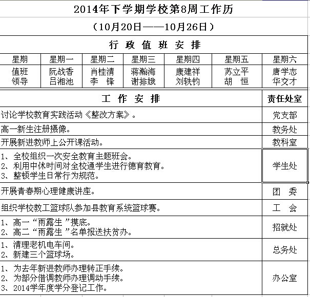 2014年下学期学校第8周工作历