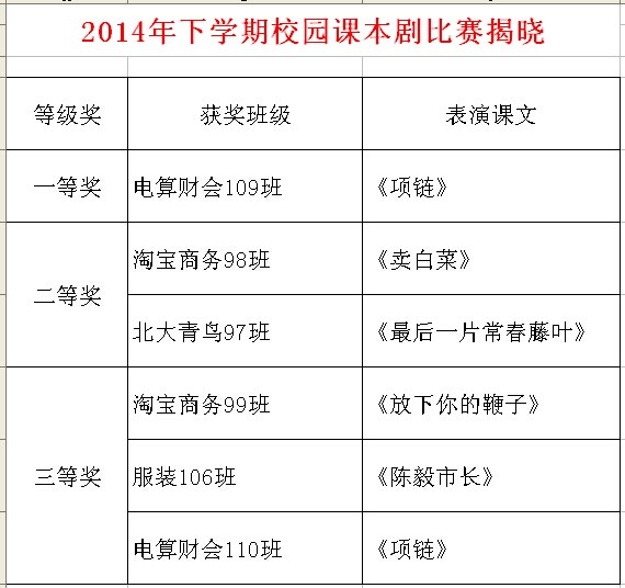 校园课本剧比赛揭晓