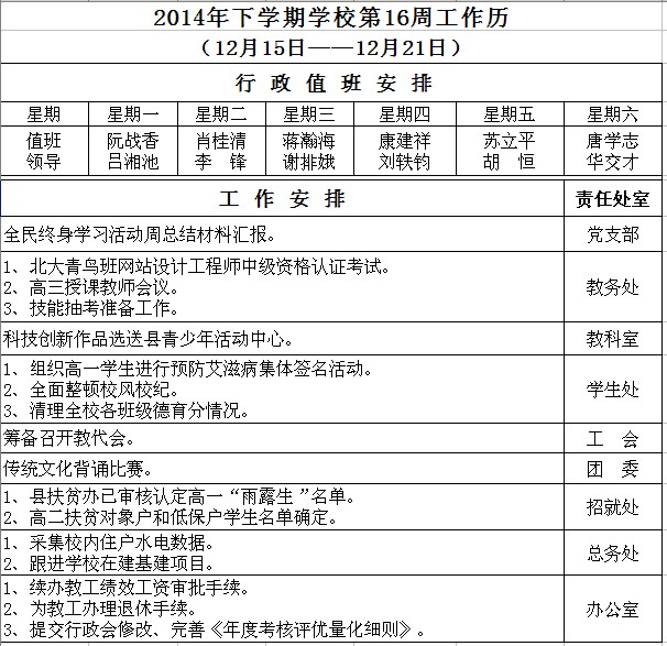 2014年下学期学校第16周工作历