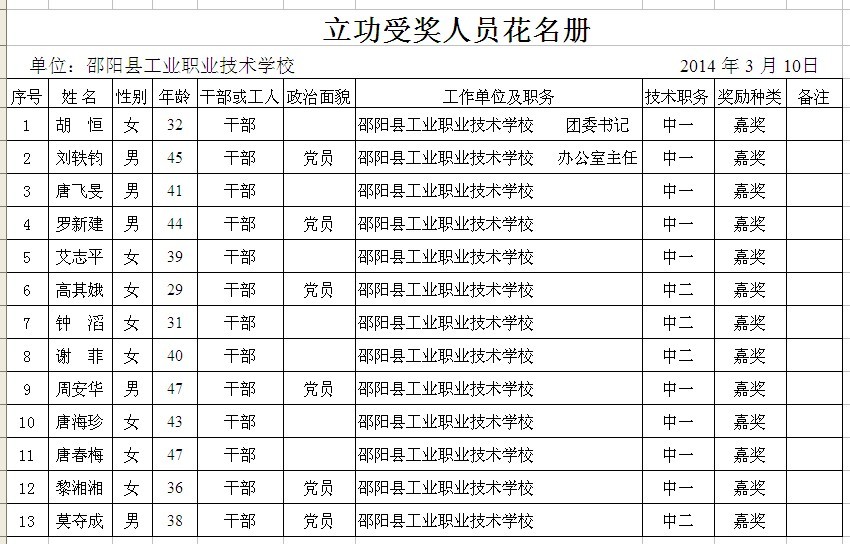 2013年度考核评优名单