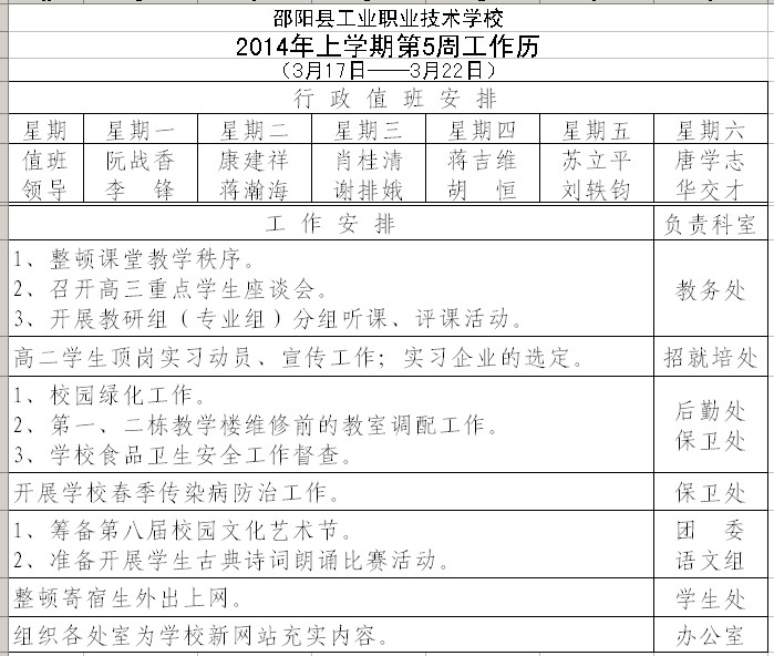 2014年上学期学校第5周工作历