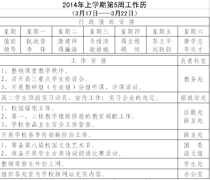 2014年上学期学校第5周工作历