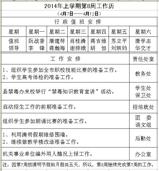 2014年上学期学校第8周工作历