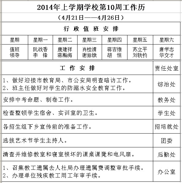 2014年上学期学校第10周工作历