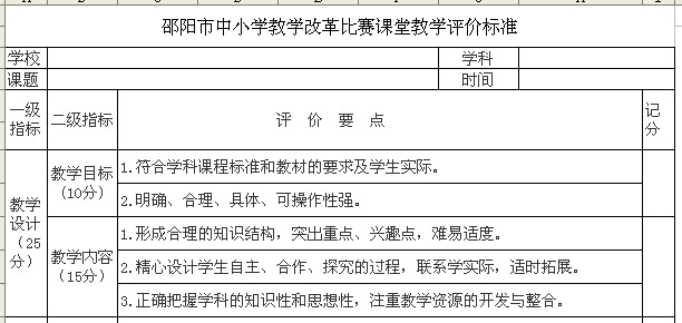 邵阳市中小学教学改革比赛课堂教学评价标准