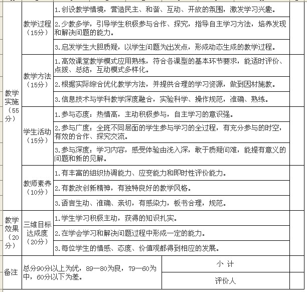 邵阳市中小学教学改革比赛课堂教学评价标准
