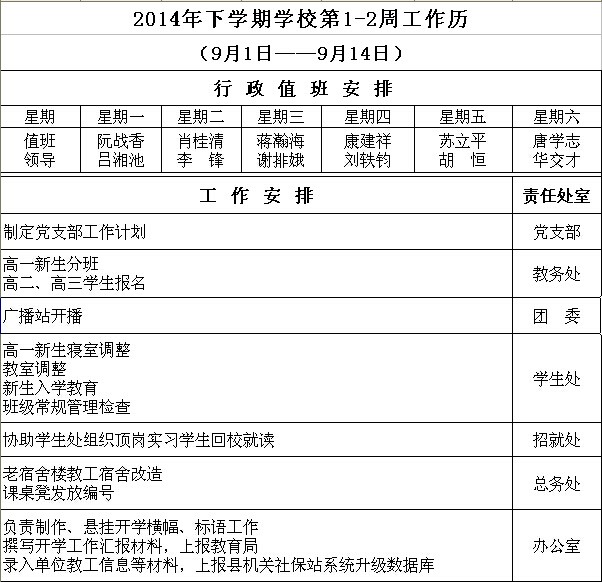 2014年下学期学校第1-2周工作历