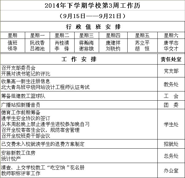 2014年下学期学校第3周工作历