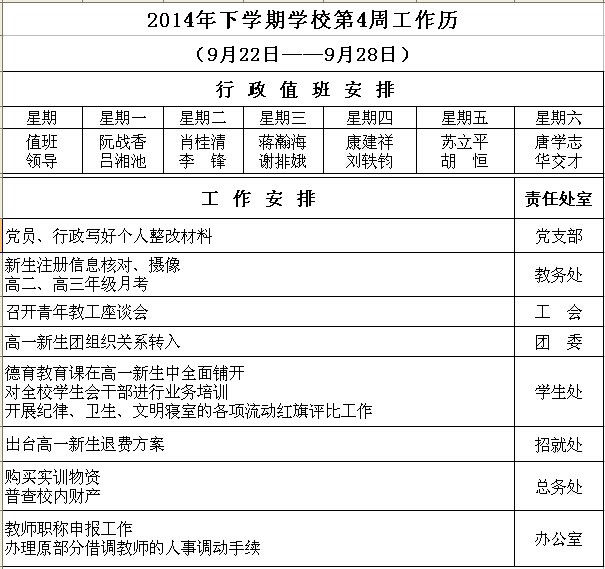 2014年下学期学校第4周工作历