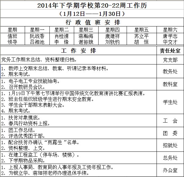 2014年下学期学校第20-22周工作历