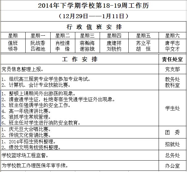 2014年下学期学校第18-19周工作历