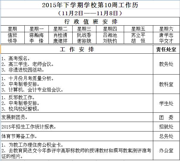 2015年下学期学校第10周工作历