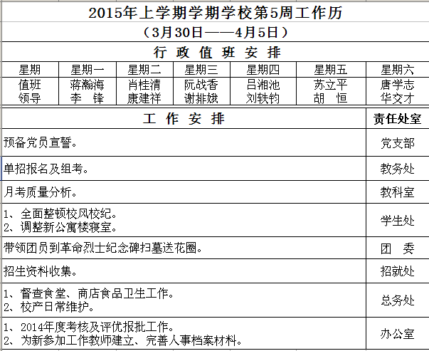 2015年上学期学期学校第5周工作历