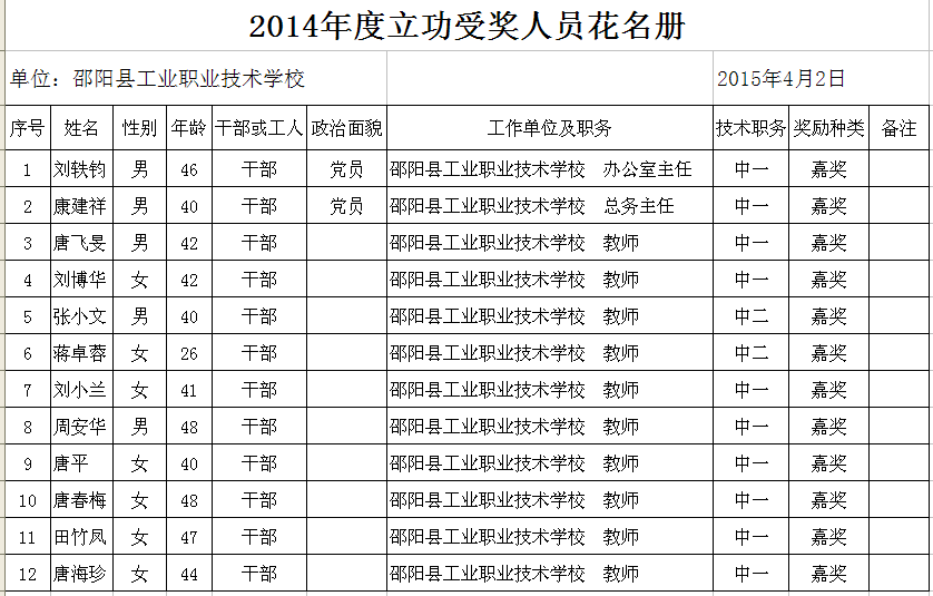 2014年度考核评优名单