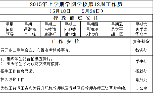 2015年上学期学期学校第12周工作历