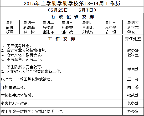 2015年上学期学期学校第13-14周工作历