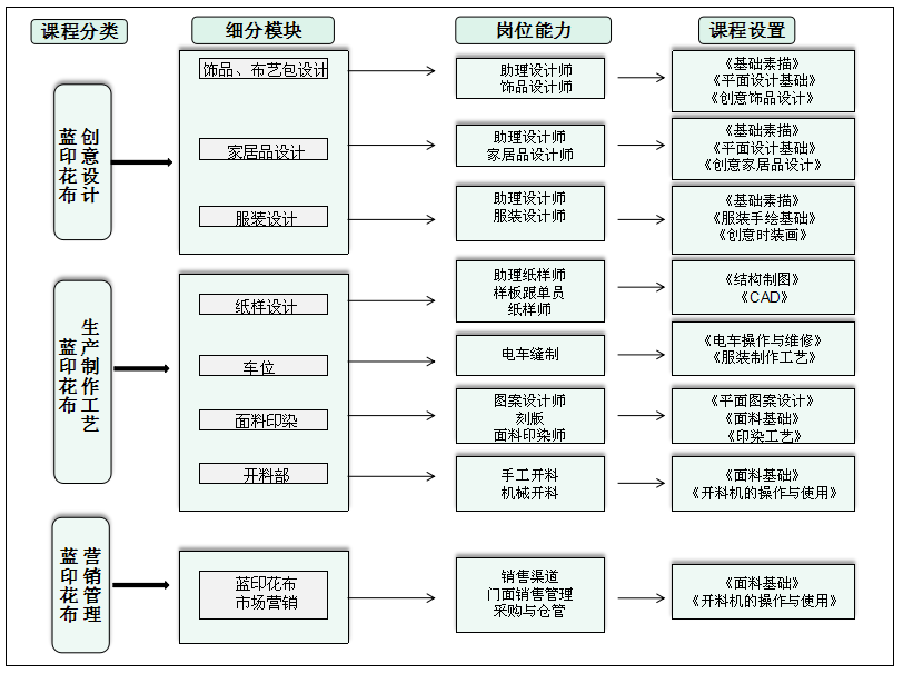 申报052301项目建设实施方案：校企合作生产性实习实训基地(中职)142400