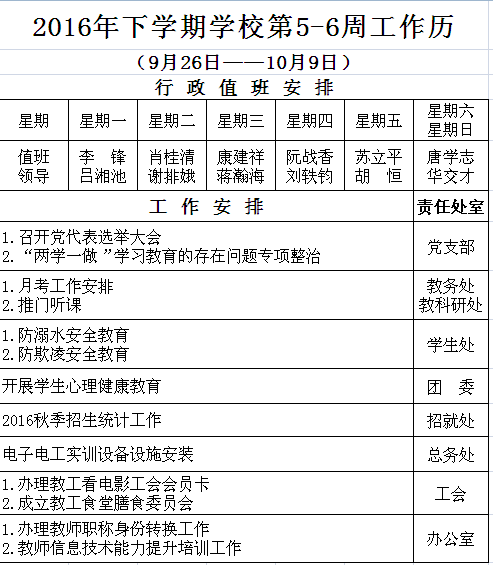 2016年下学期学校第5-6周工作历