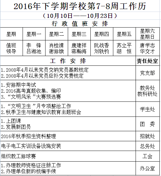 2016年下学期学校第7-8周工作历
