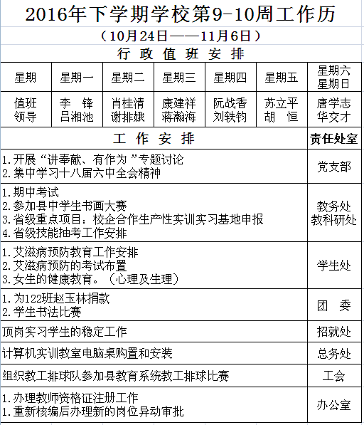 2016年下学期学校第9-10周工作历