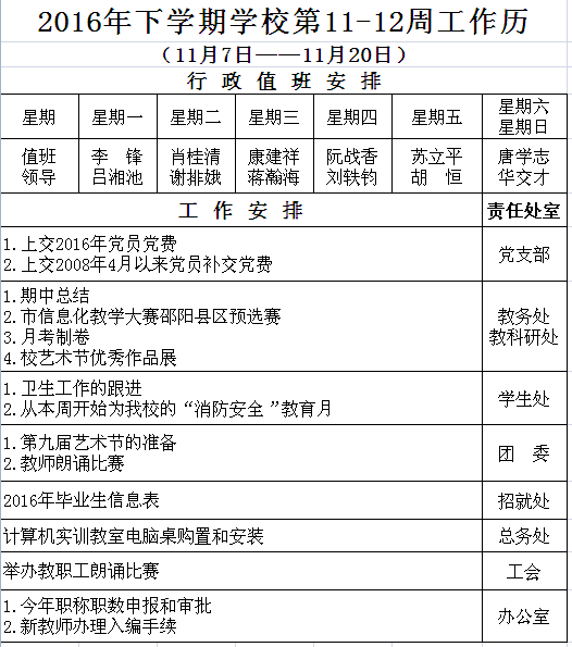 2016年下学期学校第11-12周工作历