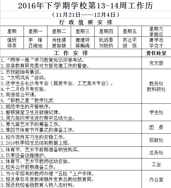2016年下学期学校第13-14周工作历