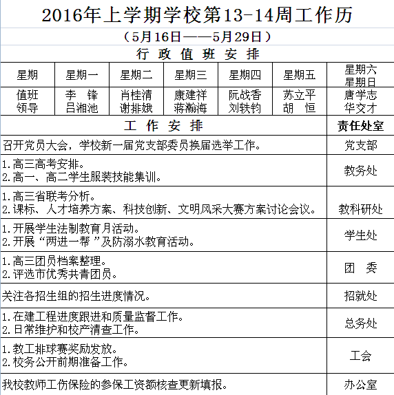 2016年上学期学校第13-14周工作历