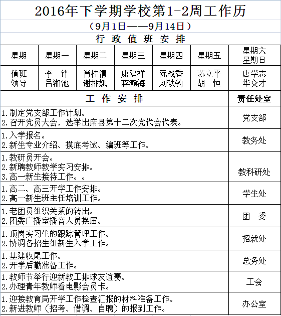 2016年下学期学校第1-2周工作历