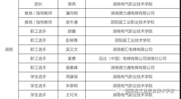 【喜报】我校在2021年全国行业职业技能竞赛第二届全国电梯行业职业技能竞赛中斩获二等奖