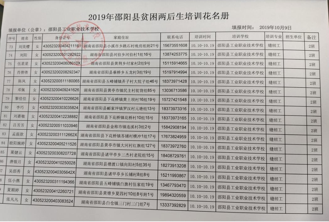 邵阳县工业职业技术学校《邵阳蓝印花布校企合作实训基地建设》支撑材料