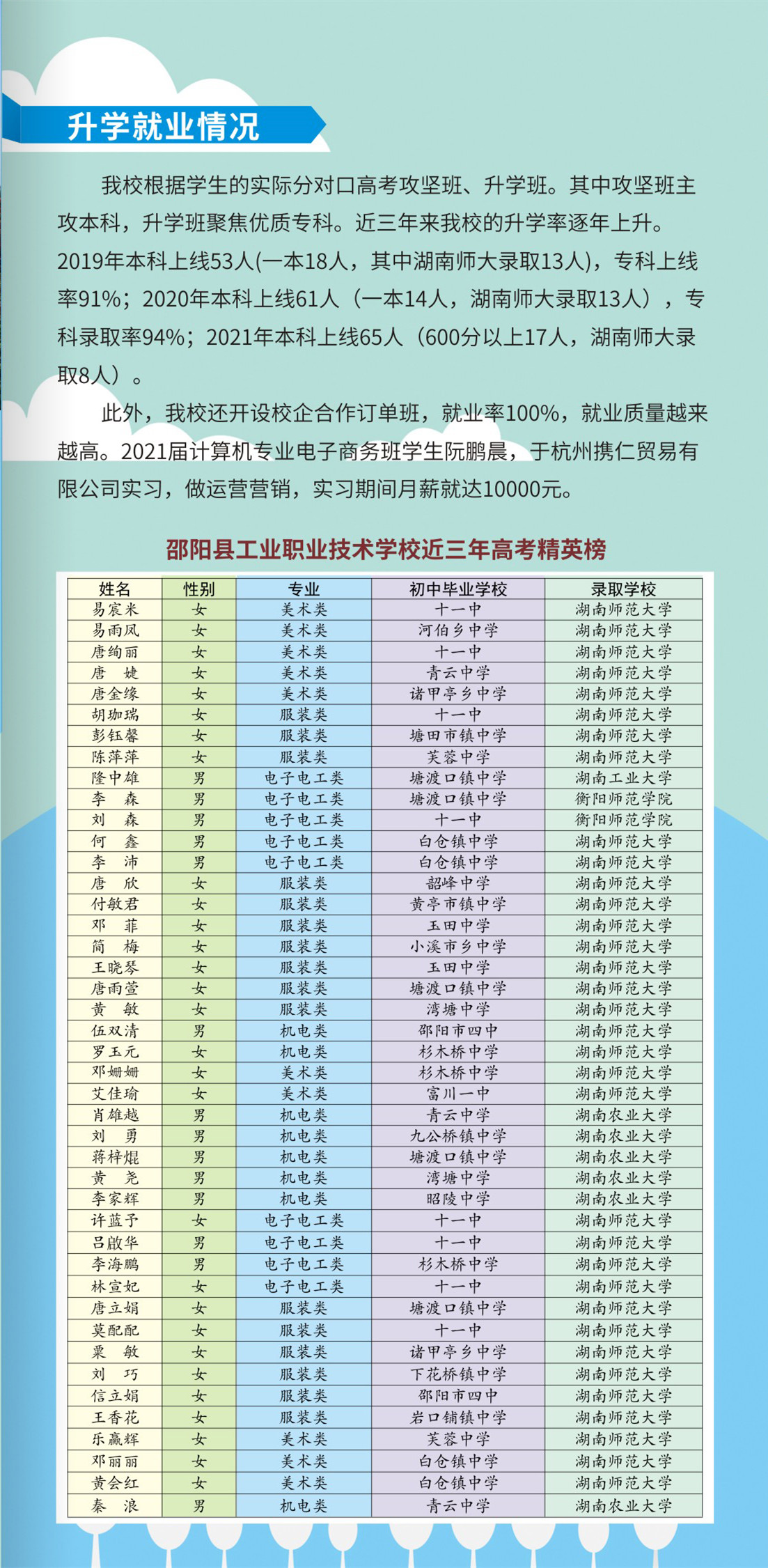 邵阳县工业职业技术学校2022年招生简章