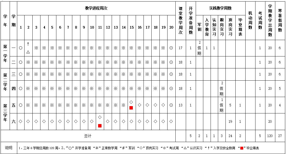 服装设计与工艺专业人才培养方案