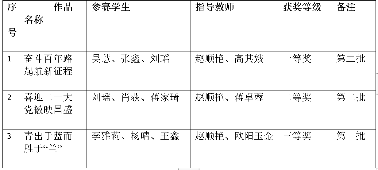 看过来！喜报！喜报！