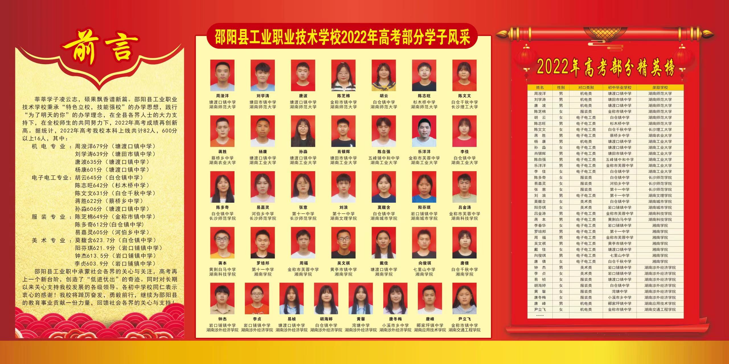 邵阳县工业职业技术学校2023年招生简章