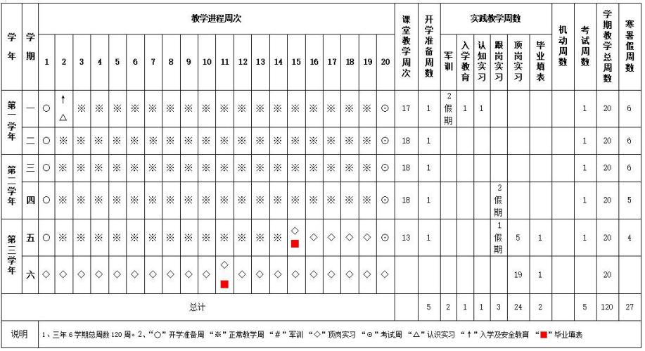 服装设计与工艺专业人才培养方案