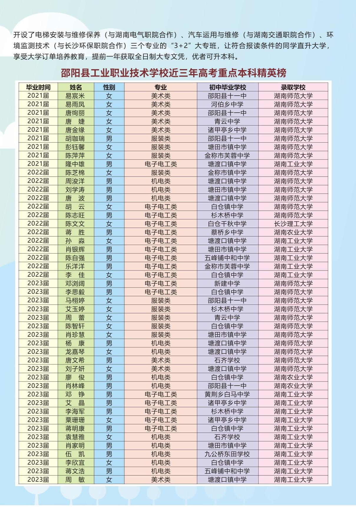邵阳县工业职业技术学校2024年招生简章