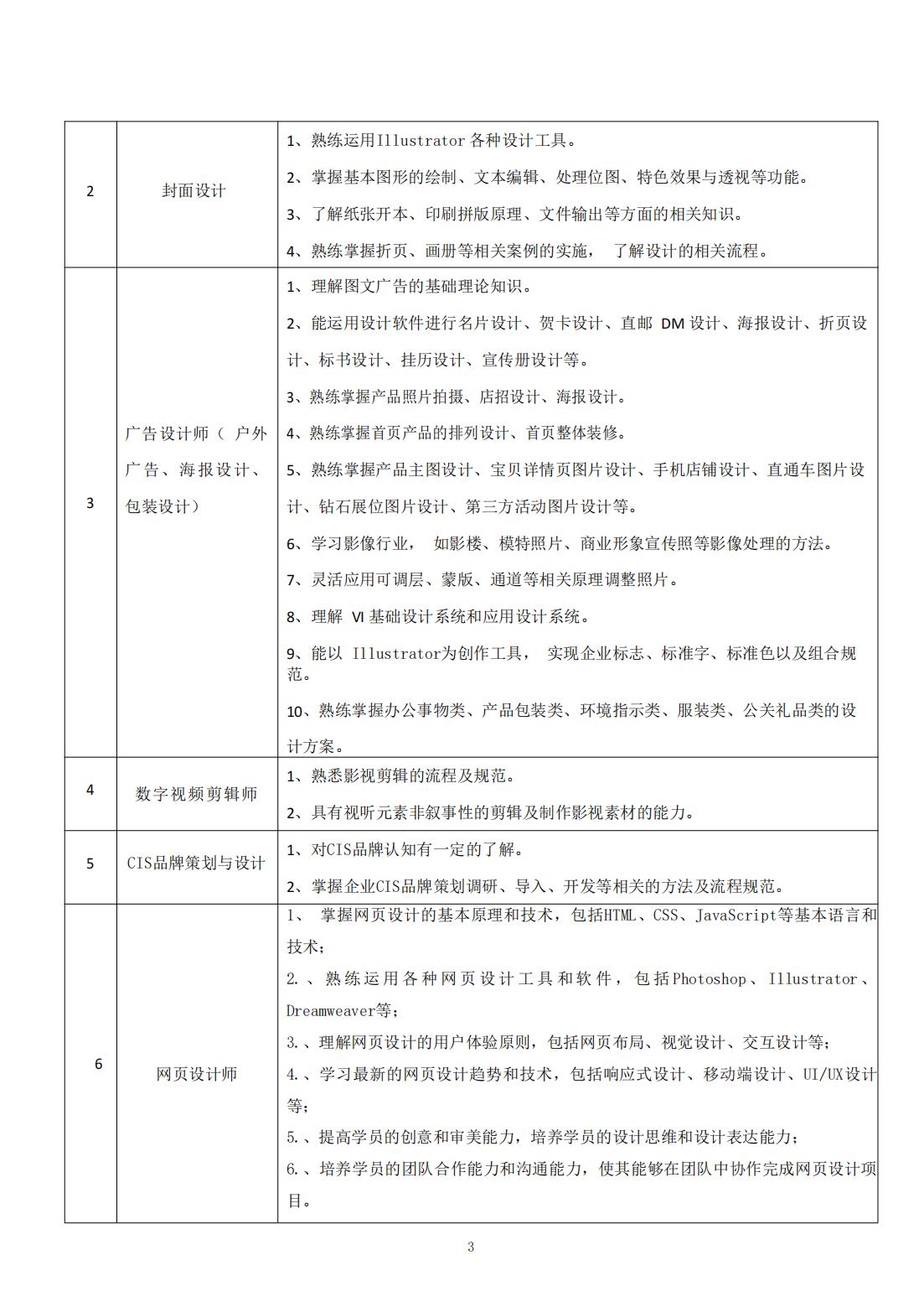 计算机平面设计专业 人才培养方案