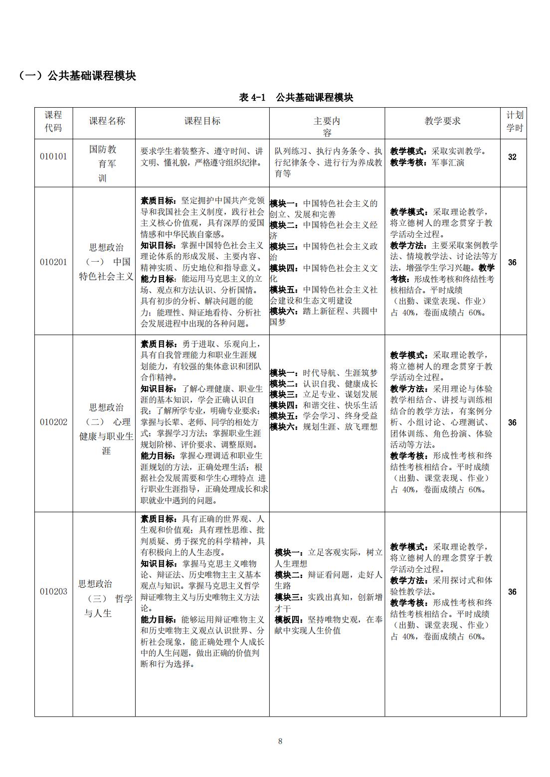 计算机平面设计专业 人才培养方案