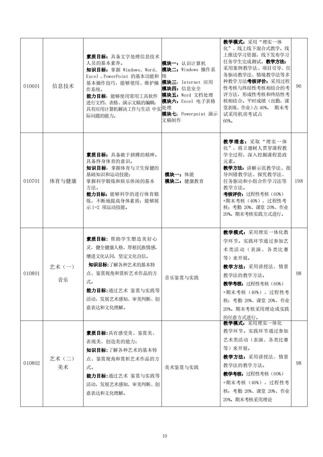 计算机平面设计专业 人才培养方案