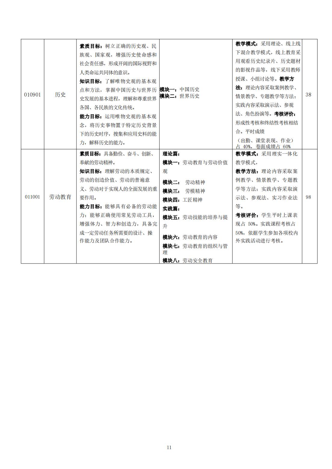 计算机平面设计专业 人才培养方案