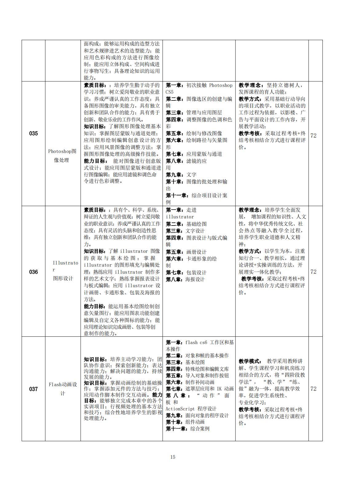 计算机平面设计专业 人才培养方案