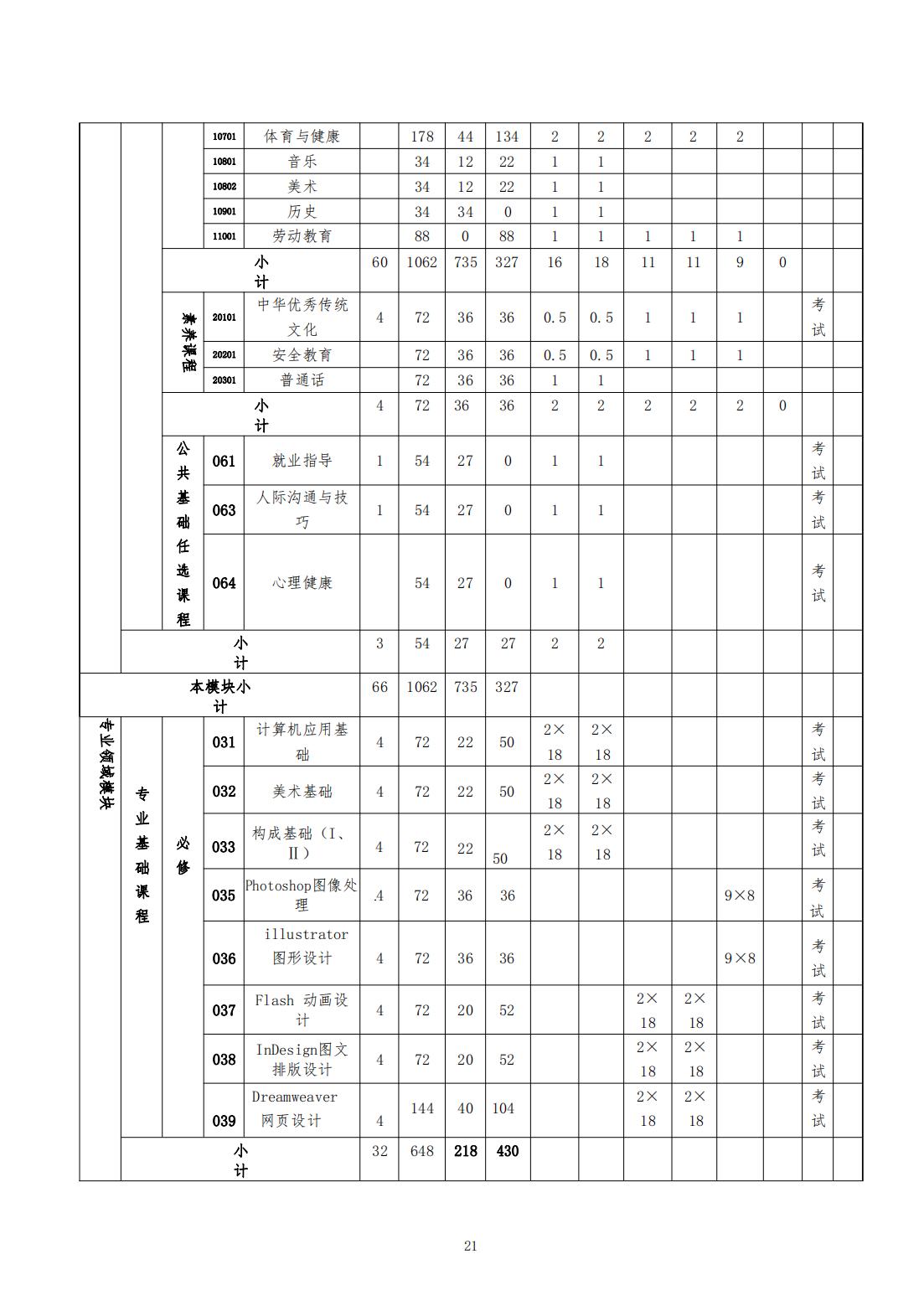 计算机平面设计专业 人才培养方案