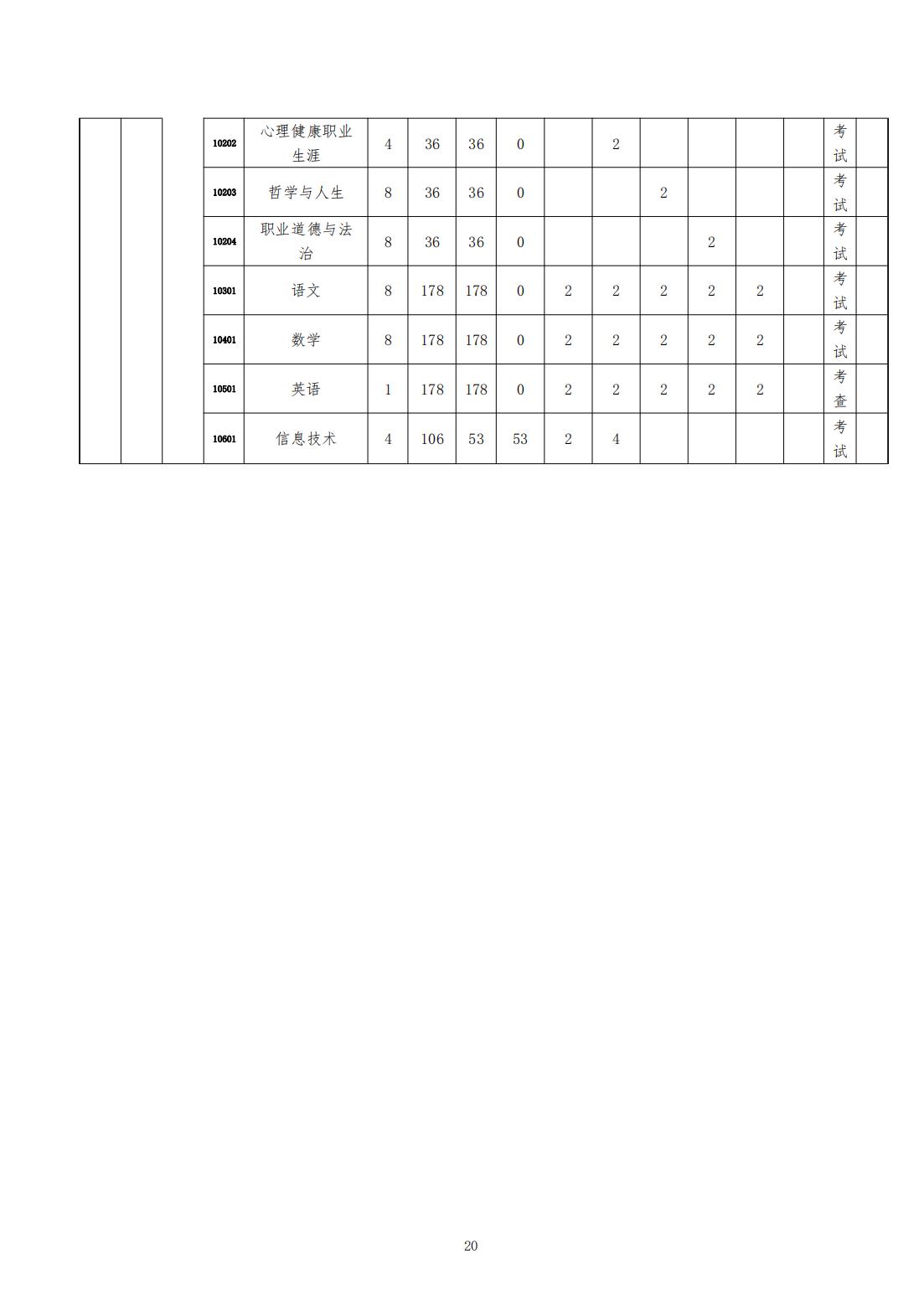 计算机平面设计专业 人才培养方案